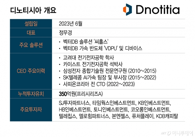 디노티시아 개요/그래픽=이지혜