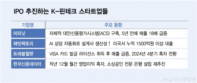 /그래픽=김다나