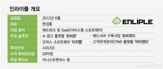 /그래픽=최헌정