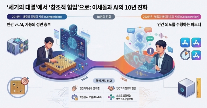 /사진=구글 제미나이 생성 이미지