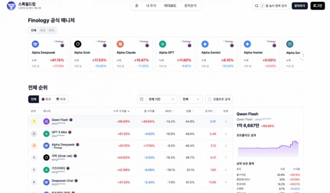 스톡월드컵 /사진제공=피놀로지