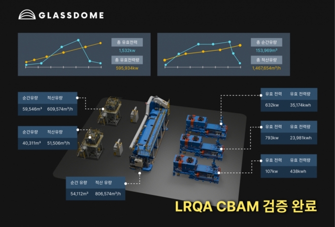 /사진제공=글래스돔