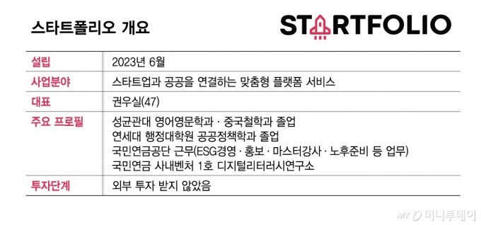 스타트폴리오 개요/그래픽=김다나