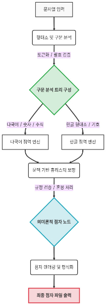 케이-브레일의 작동 구조를 보여주는 다이어그램. /사진=KAIST