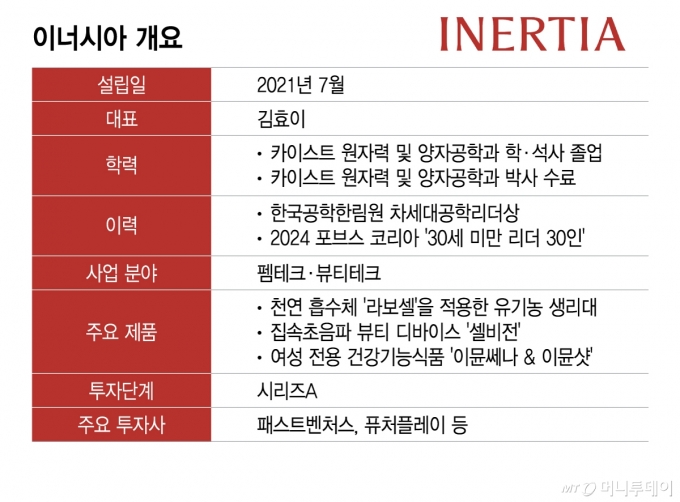 /그래픽=이지혜