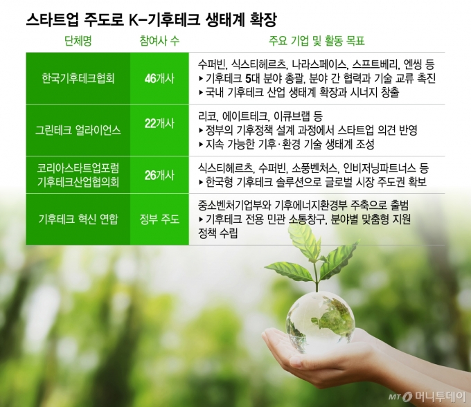 /그래픽=이지혜