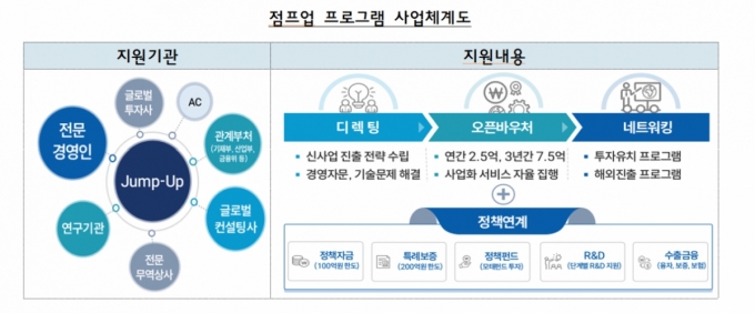 /사진제공=중기부