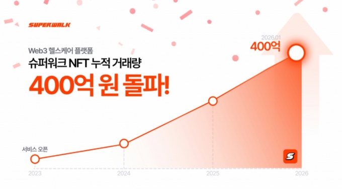 /사진제공=프로그라운드