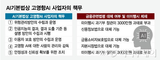 AI기본법상 고영향AI 사업자의 책무/그래픽=임종철