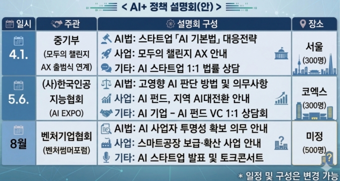 자료=중소벤처기업부, 사진=제미나이 생성
