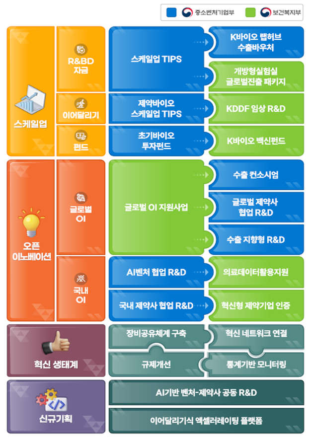 /사진제공=중소벤처기업부, 보건복지부