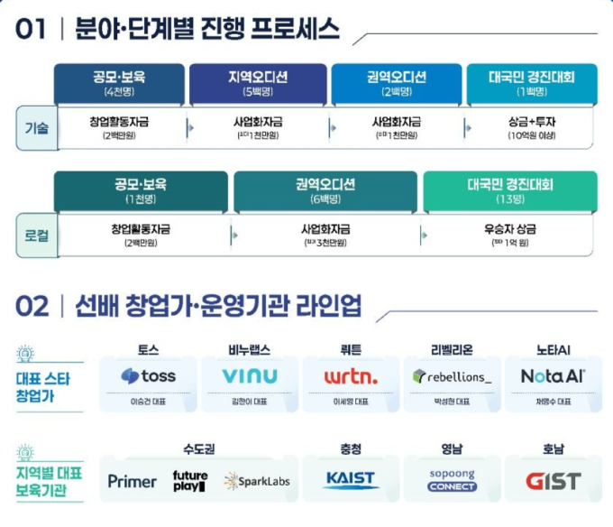/사진제공=중소벤처기업부