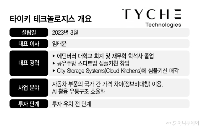 타이키 테크놀로지스 개요/그래픽=김지영