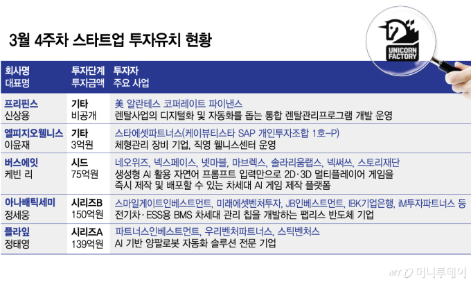 3월 4주차 스타트업 투자유치 현황/그래픽=김다나