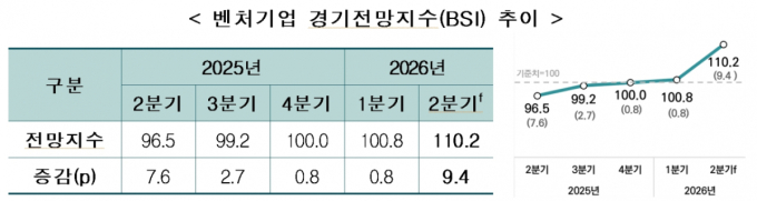 /사진=벤처기업협회