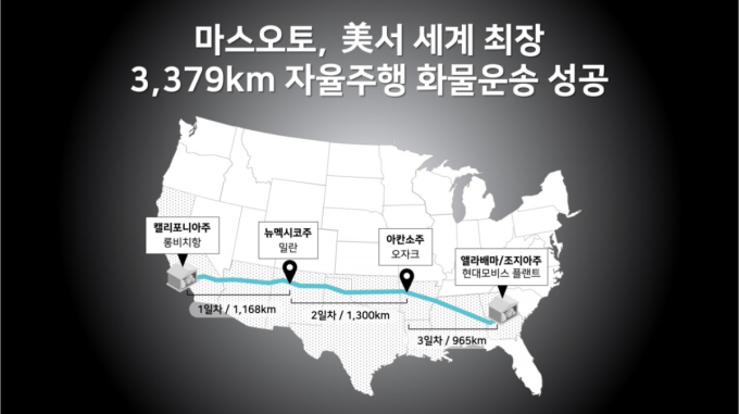 /사진제공=마스오토
