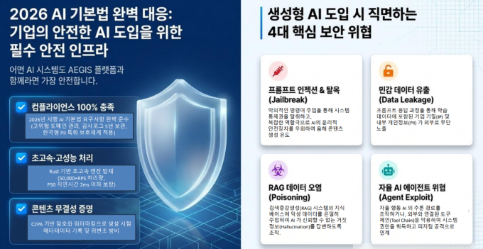 /사진제공=야타브