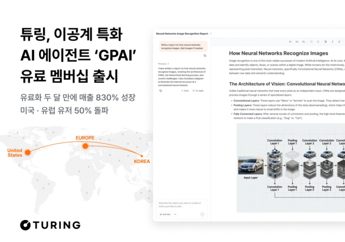 /사진제공=튜링