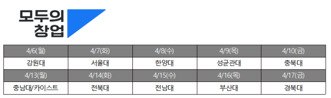 자료=중소벤처기업부