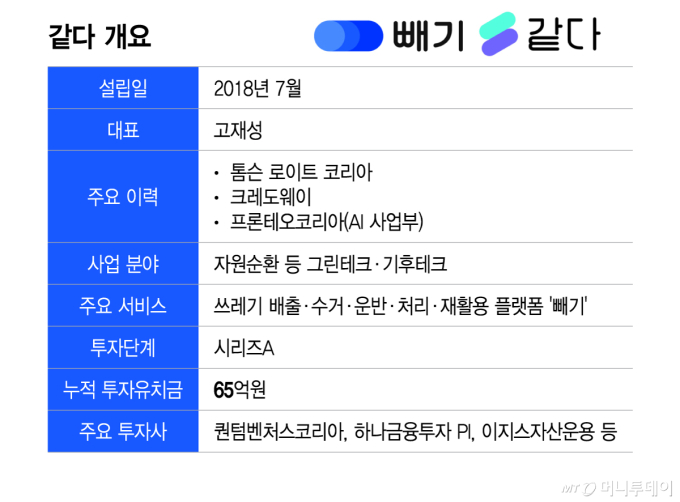 /그래픽=이지혜