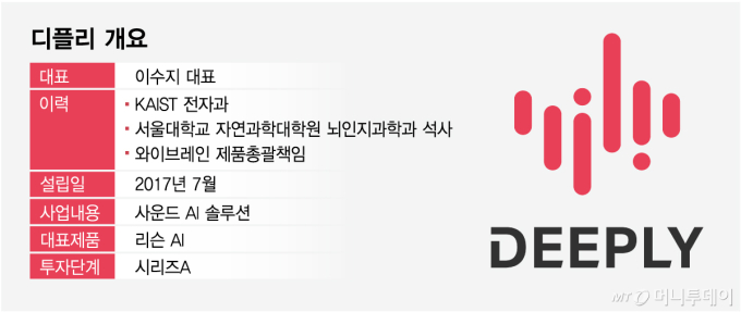 디플리 개요/그래픽=임종철