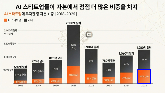 /사진=구글 제미나이 생성 이미지