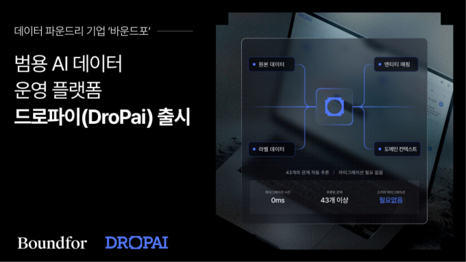 /사진제공=바운드포