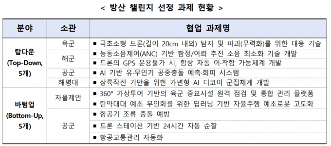 /사진=중소벤처기업부
