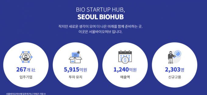 /사진제공=서울바이오허브 공식 홈페이지