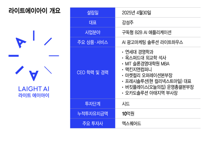 /그래픽=이지혜 디자인기자