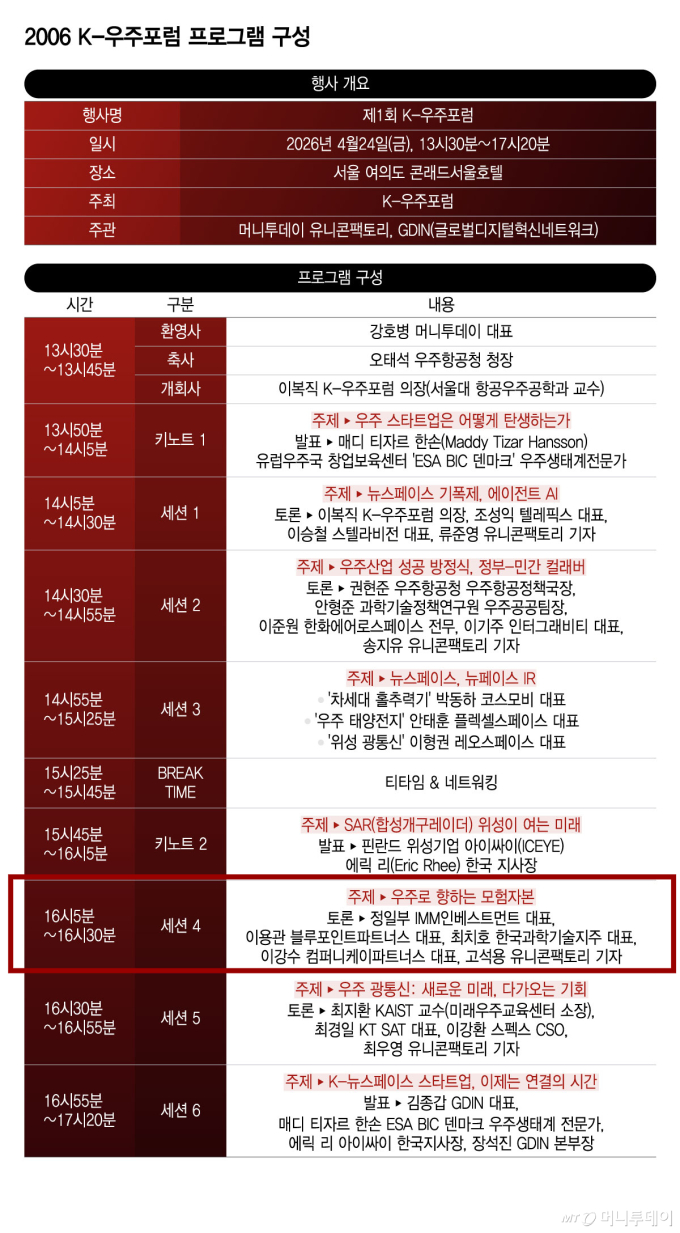2006 K-우주포럼 프로그램 구성/그래픽=윤선정
