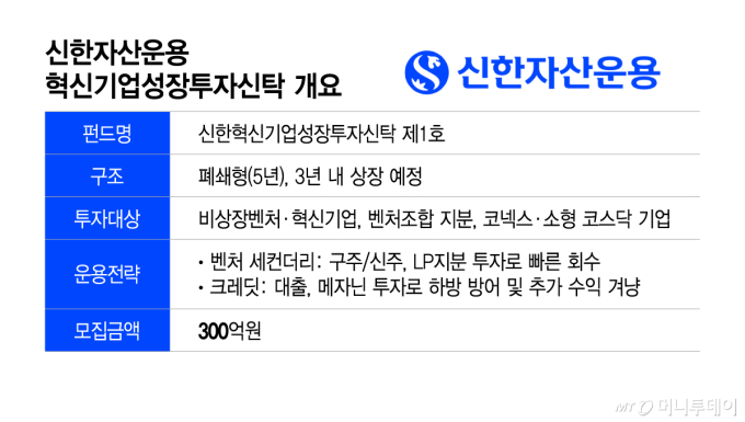 신한자산운용 혁신기업성장투자신탁 개요/그래픽=이지혜