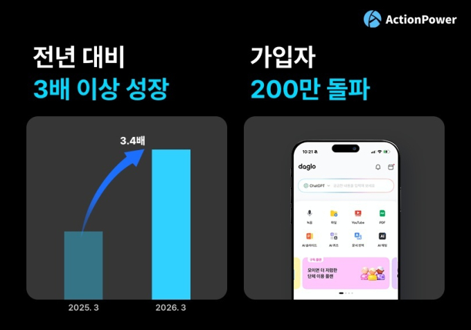 /사진제공=액션파워