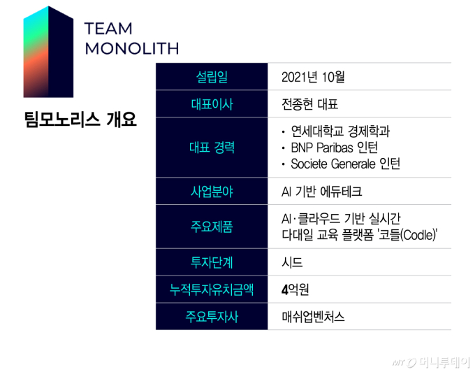 팀모노리스 개요/그래픽=이지혜