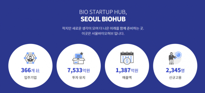 /사진제공=서울바이오허브
