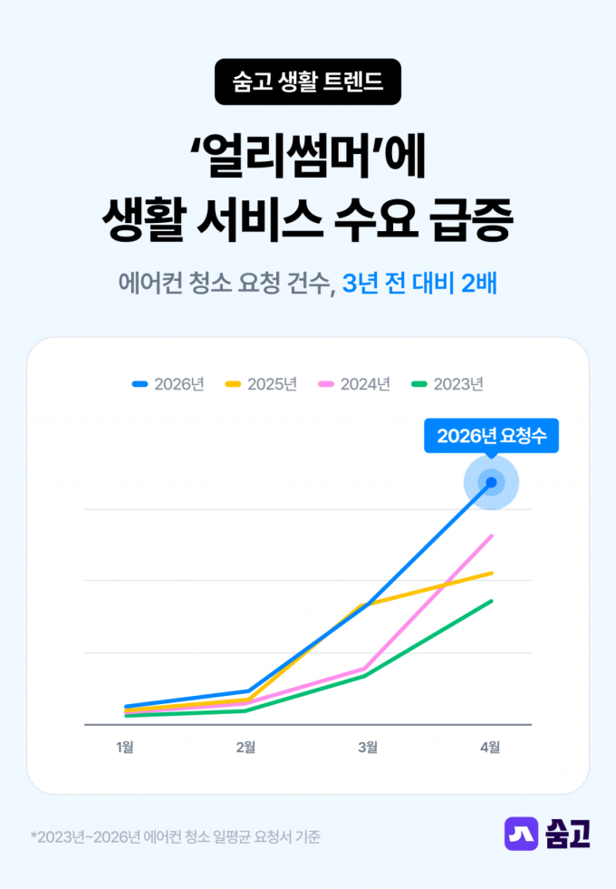 /사진제공=숨고