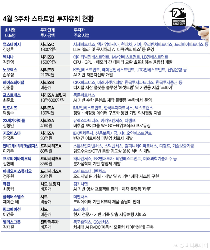 /그래픽=김현정