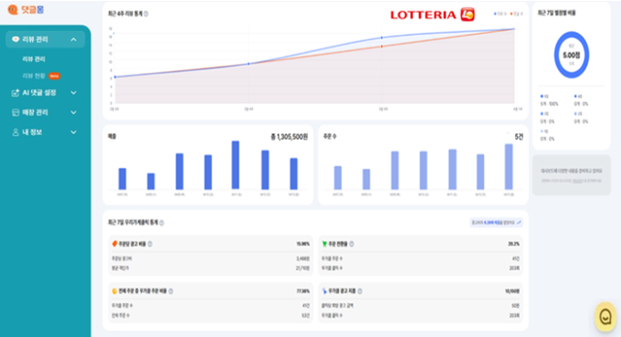 /사진제공=르몽