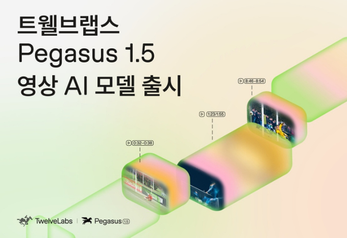 /사진제공=트웰브랩스
