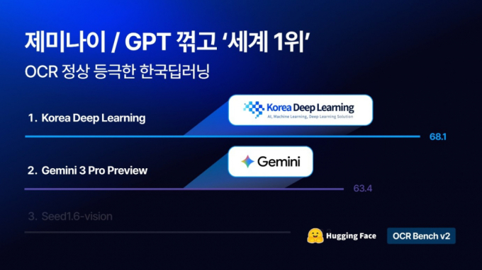 /사진제공=한국딥러닝