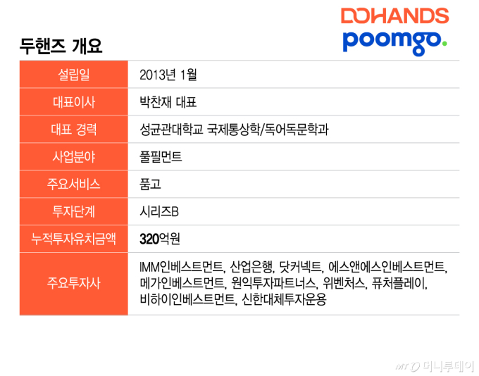 두핸즈 개요/그래픽=이지혜