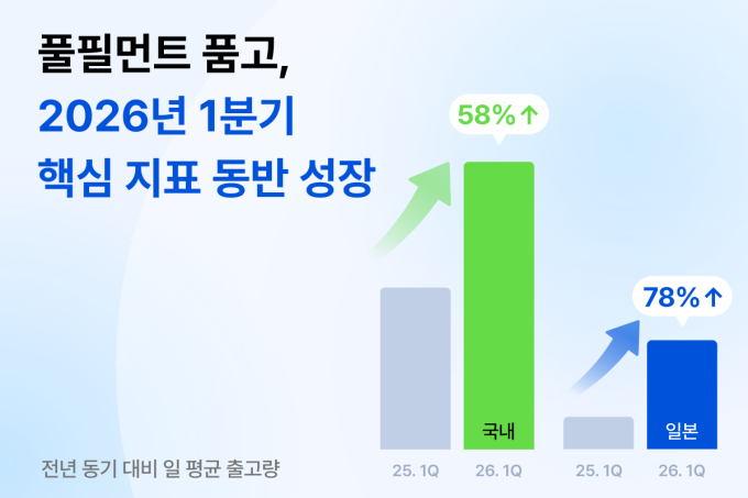 /사진제공=두핸즈