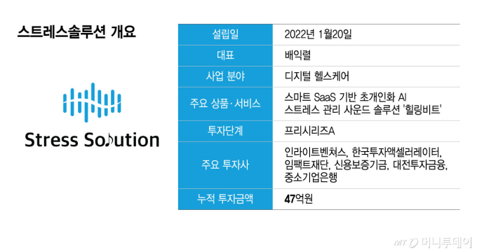 스트레스솔루션 개요/그래픽=윤선정