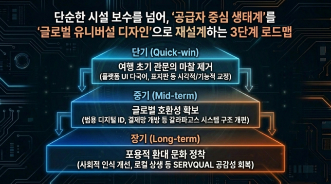 외국인의 한국 여행 경험 제고를 위한 로드맵 제언 /사진=야놀자리서치, 구글 '제미나이' 통해 편집