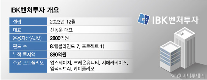 IBK벤처투자 개요/그래픽=임종철