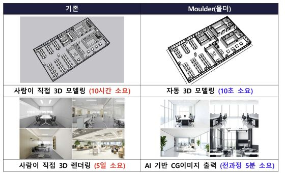 자료=몰더코리아 