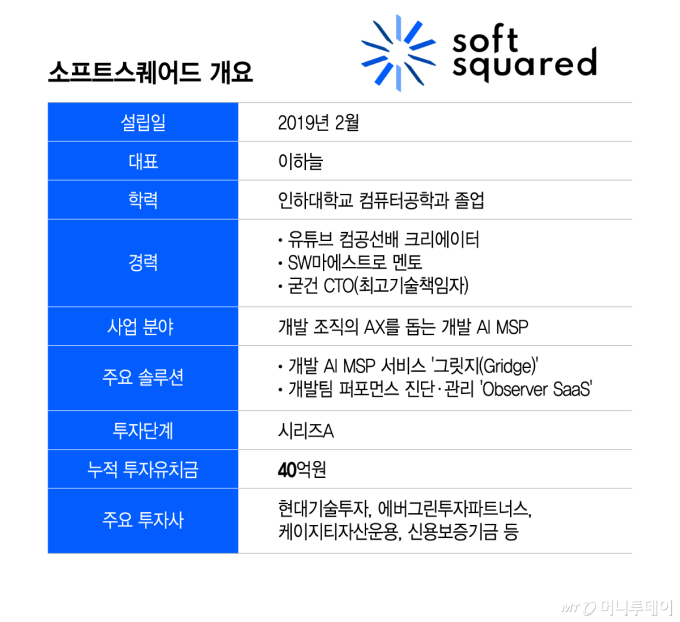 /그래픽=이지혜