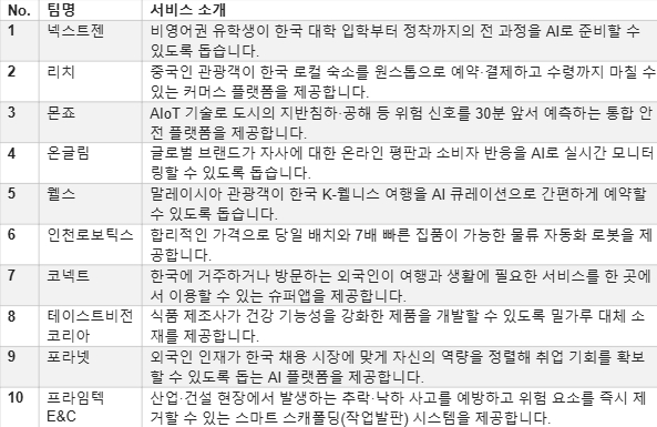 아산 상회 2026 배치 선발팀 (가나다 순) /사진제공=아산나눔재단
