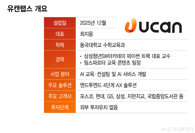 /그래픽=이지혜