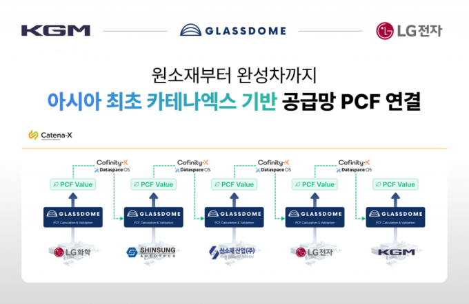 /사진제공=글래스돔